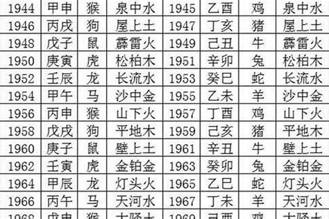 1985年是什么命|1985年出生是什么命